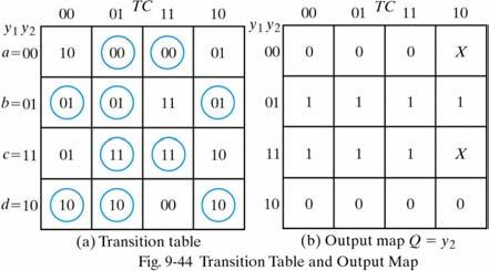 5. Obtain the Transition Table and Output Map Fig.