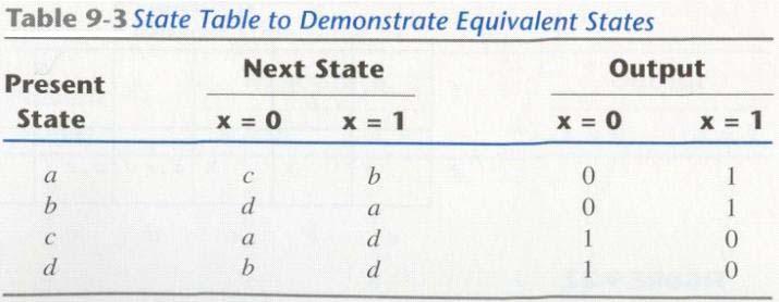 9-5 Reduction of State and Flow Tables Reduction of state and flow tables Equivalent states Compatible states: there are unspecified states/outputs Equivalent states: for each input, two states give