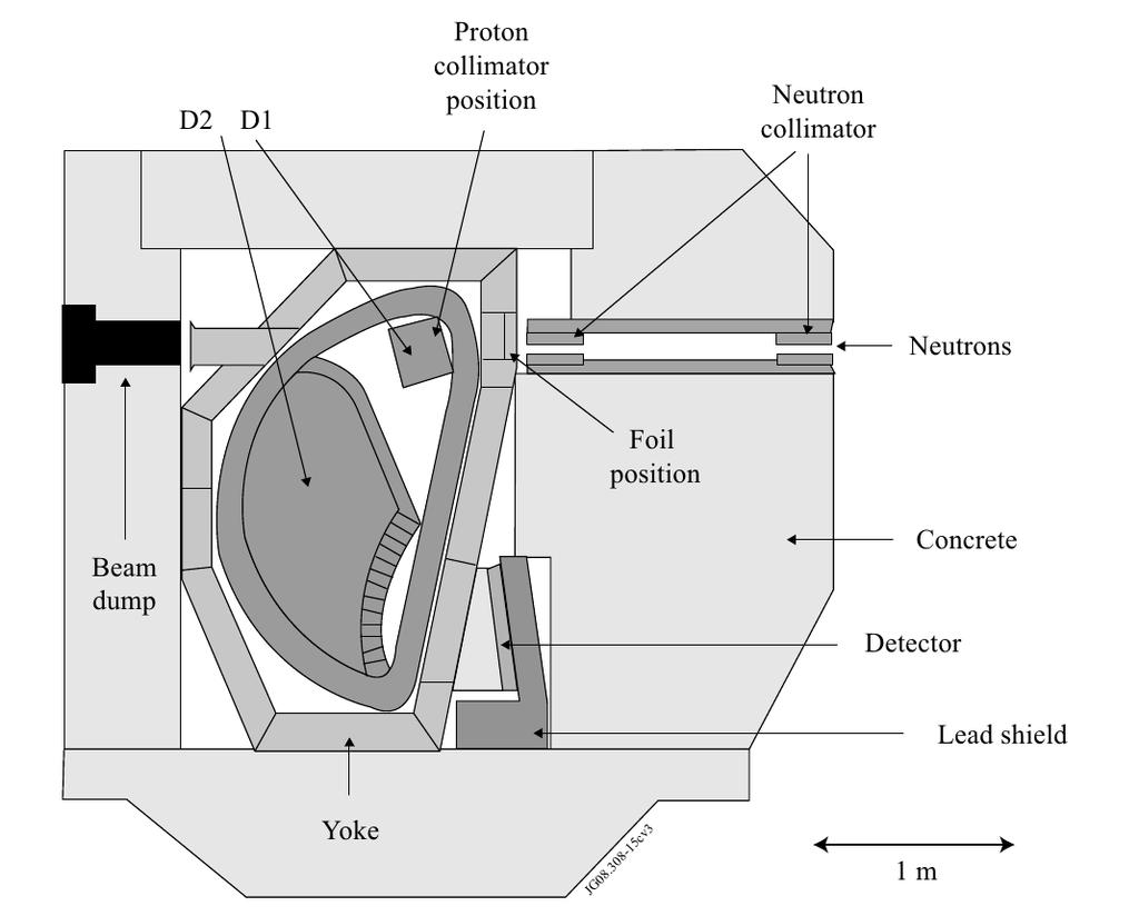 Figure 6: Components of the MPRu spectrometer.