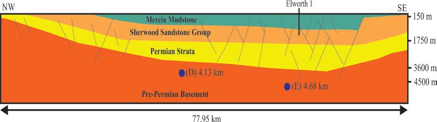 Vol. 21 [2016], Bund. 01 406 Table 1: Depth estimation for thick and shallow unconformity bedrock Profile Thick Unconformity Depth (km) Shallow Unconformity Depth (km) (A) 4.12 0.83 (B) 4.44 0.