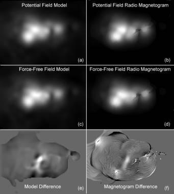Test model: determination of coronal B Comparison of input model coronal magnetic field (left) versus field derived from radio images via the technique