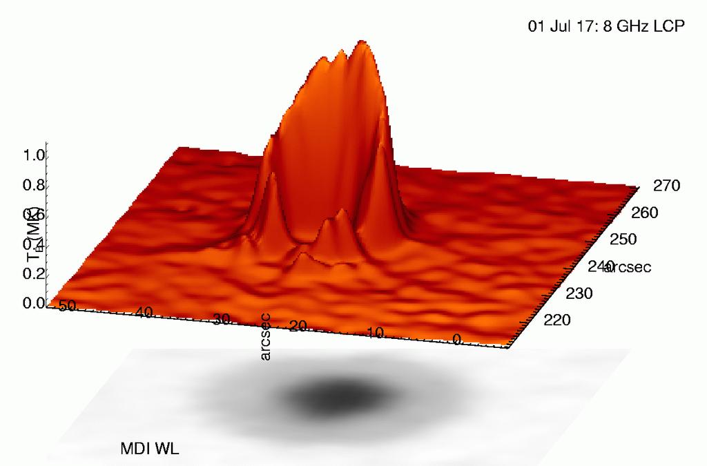 Gyroresonance emission from a simple sunspot Ordinary (o) mode emission near