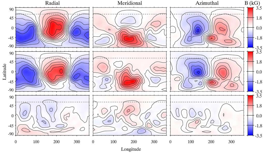 Field characteristics of AB stars: Stable fields MuSiCoS ( 97-99)