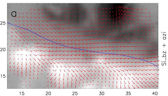 Retrieved physical parameters around filament (two layers) Magnetic fields around the AR filament