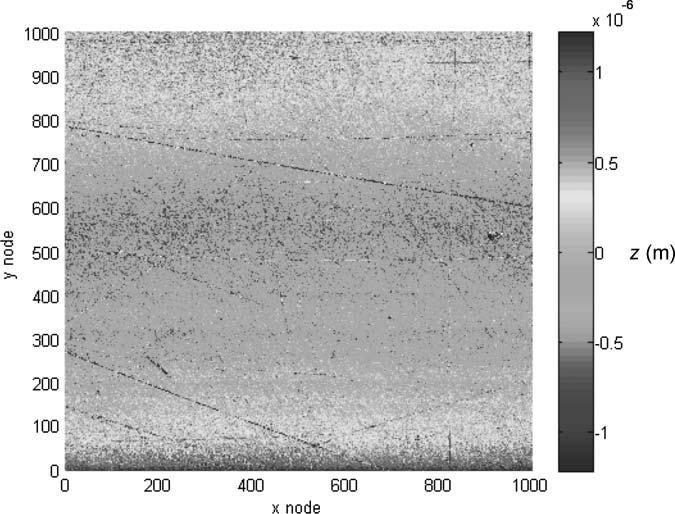 On the Modeling of Elastic Contact between Rough Surfaces 305 Fig. 2 Measured profile of surface 1.
