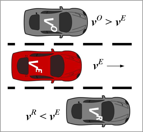 Overtaking & Receding Vehicle Detection for Driver Assistance and Naturalistic Driving Studies Ravi Kumar Satzoda and Mohan M.