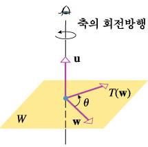 180. If T:R 3 R 3 is a rotation through an angle θ about a line through the origin, and if W is the plane through the origin that is perpendicular to the axis