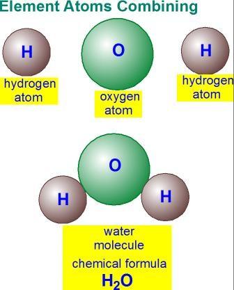 List atom molecule element formula compound hydrogen element oxygen John Dalton stated that an element is made of atoms and that every has its own kind of.
