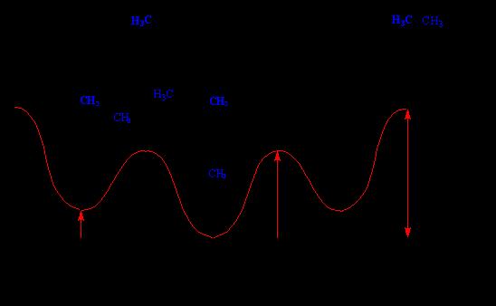 7. Consider the first order reaction: SO 2Cl 2 (l) SO 2 (g) + Cl 2 (g) The kinetics graph below was prepared: Which of the following could describe this graph? (A) [SO 2Cl 2] vs.