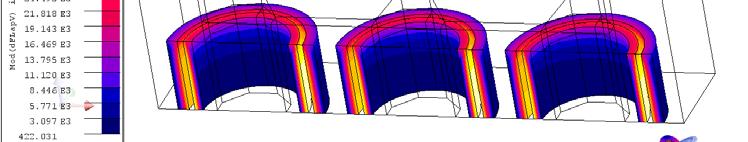 f22 Display color shades or arrows of Laplace force density on coils DF Laplace/DV =