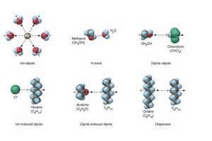 Molecular solids: Covalent molecules with IMF Intermolecular Forcers Intramolecular