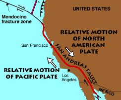 THE SAN ANDREAS FAULT IN CALIFORNIA GENERAL