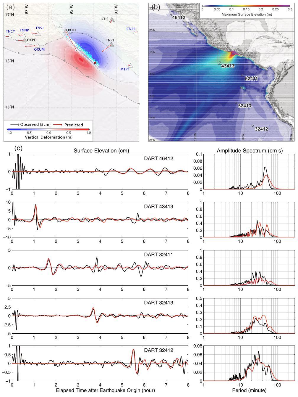 Figure 4. Comparison between observed and predicted GPS and tsunamis for our preferred slip model. (a) Black and red arrows show observed and predicted horizontal static motions at GPS stations.
