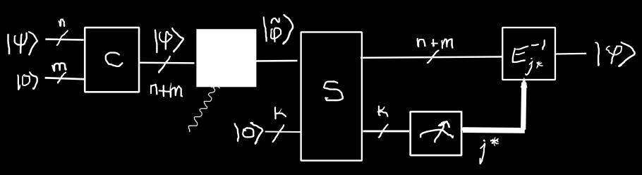 160 CHAPTER III. QUANTUM COMPUTATION Figure III.35: Circuit for quantum error correction.