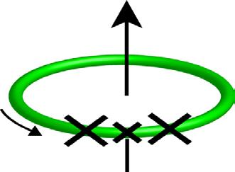 L Three-Junction Flux Qubit DC SQUID + One Smaller Junction Φ Φ L Small junction
