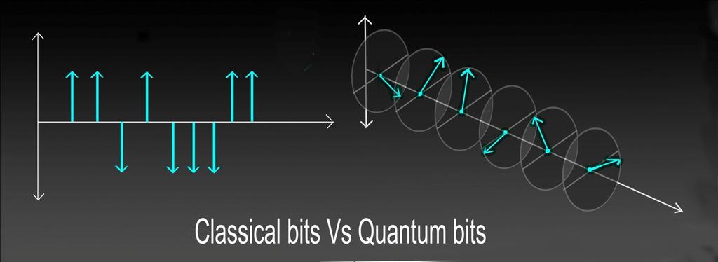 Classical bit Vs Qubit:!