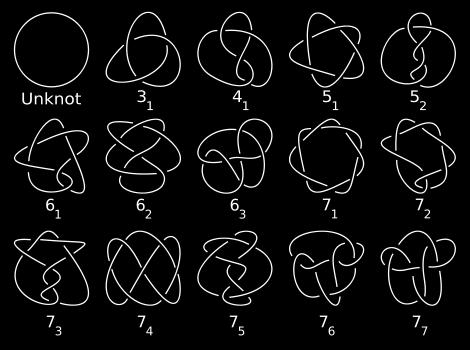Why Topology?