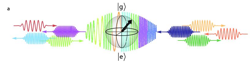 From cavity-qed to photonic Kondo Aim of the tal Physics at play : The qubit generates a non-linearity among photons Strong similarity with the electronic Kondo problem (even more than just an