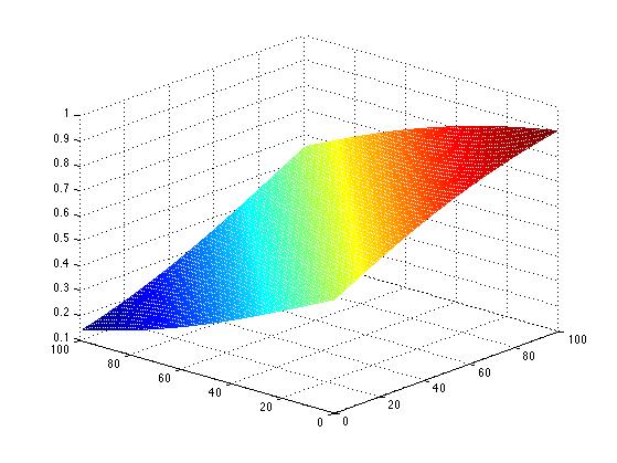 Result of linear mapping : s = w x + b Sigmoid activation function: ŷ =