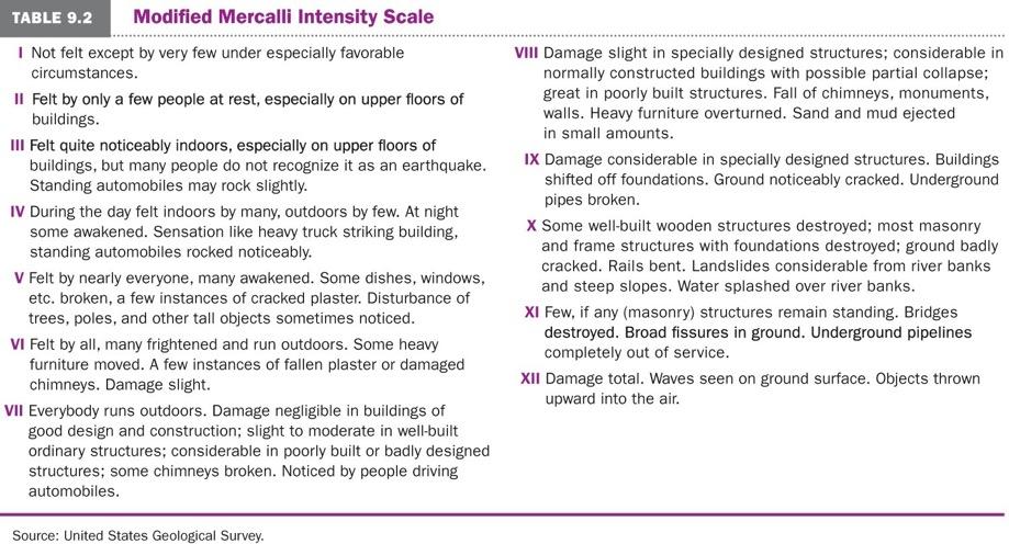 - Mercalli Scale- This scale was developed in the early 20 th century to rate the intensity of an earthquake.