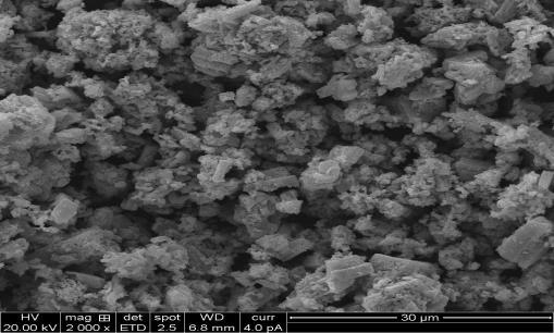 However in the higher magnification some smooth surface solid block observed it may be due to much closed packing of γ-fe 2O 3 nanoparticles in the PVA. Scanning Electron Micrographs (a) Fig.3. (a-b) SEM images of PCFNPs.