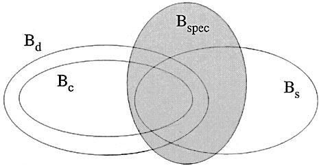 Fig. 13. DES plant model as an approximation. space for the extraction of the DES plant. A totally ordered set of discrete abstractions for a given system has been presented in [55]. B.