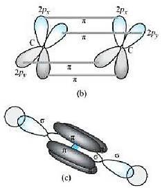CH: In the formation of CH molecule, each C-atom is sp hybridized with two p-orbitals in an unhybridized state.