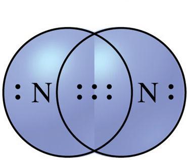 Multiple Bonds How many valence electrons does a nitrogen atom have?