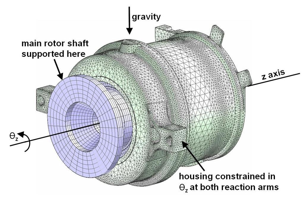 It was determined from simulations of a simpler model that the finite element housing and finite element carriers are necessary to capture all of the effects of gravity.