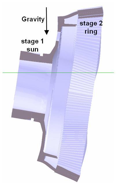 This variation in strain characteristics across the gear facewidth is mainly attributed to the local deflection of the stage 2 ring and annulus (Figure 2).