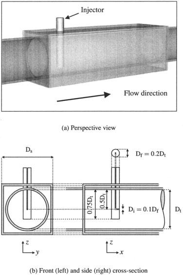 The flow geometry and conditions were chosen to carefully represent the experimental flow facility of.
