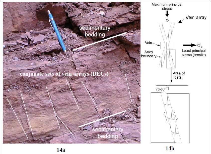 Secondary Geological Structures
