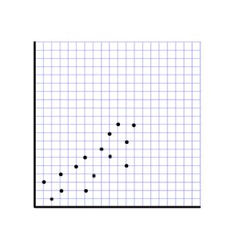 scatterplot with the