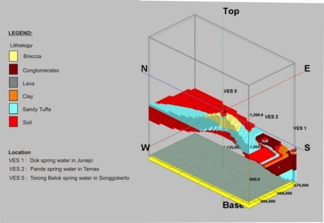Interpretation result of geoelectric data in 3D scheme in around the upstream of Brantas river in measuring point VES 1, VES 2, and VES 5. Figure 5.