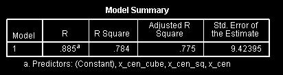 curve. However, the limited number of important cubic trends in the literature would seem to belie this characterization. Here is the syntax to compute x_cen = x 7.53. compute x_cen_sq = x_cen ** 2.