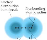 Summary of Atomic Radii