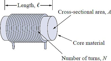 Inductor v L di dt Where L=inductance [H], i=current [A], v=voltage [V], t=time [s] 5 L Any conductor of electric current has inductive properties and may be regarded as an inductor In order to
