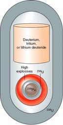 by fusing deuterium with tritium nuclei to form helium and neutrons To achieve this, the hydrogen must be heated to 00 million C using a