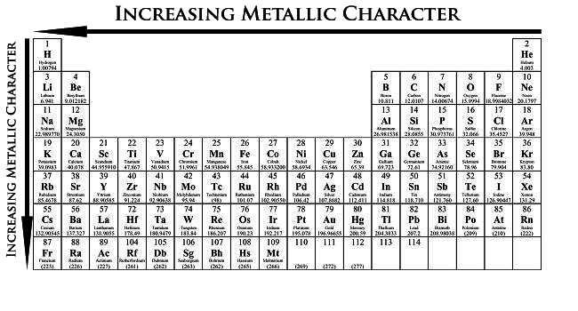 Slide 61 / 102 Ionization Energy and Metallic Character Metals are generally described as being able to lose electrons readily which promotes conductivity.