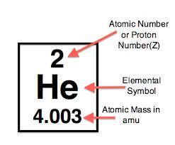 What is the atomic number, atomic mass,
