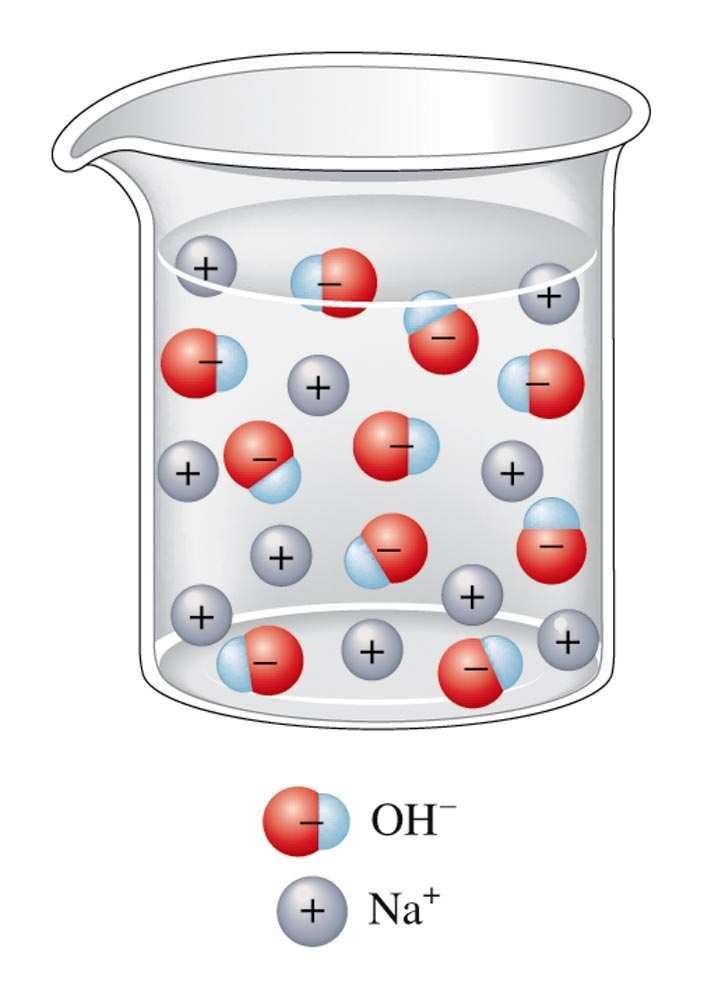 There are some important exceptions: NH 3 reacts with water to form NH 4+ and OH HCl reacts with water to form H + and Cl Strong vs Weak Electrolytes Compounds whose aqueous solutions conduct