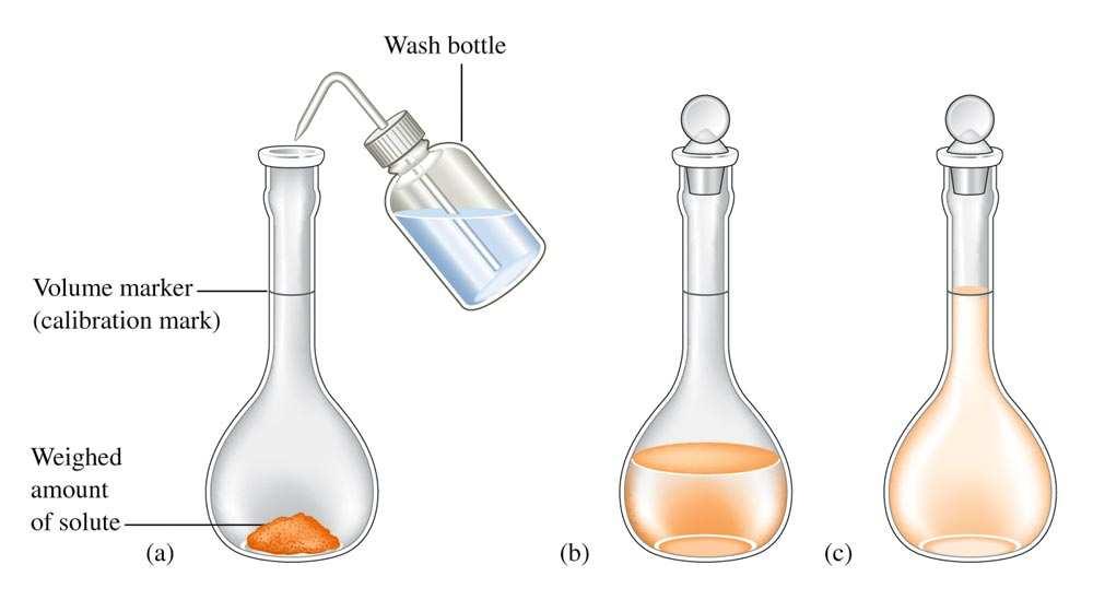Make a Solution Diluting an Stock Solution Types of Chemical Reactions Which of the following solutions contains the greatest number of ions? a) 400.0 ml of 0.10 M NaCl. b) 300.0 ml of 0.10 M CaCl 2.