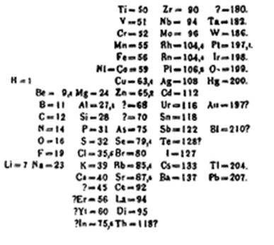 Periodic Table 2.