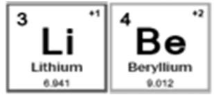 unknown elements and their properties 2.