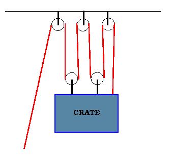 Output frce (frce n lad) Input frce (yur effrt) *1 st Class Levers change directin f input AND increase utput frce OR utput distance.