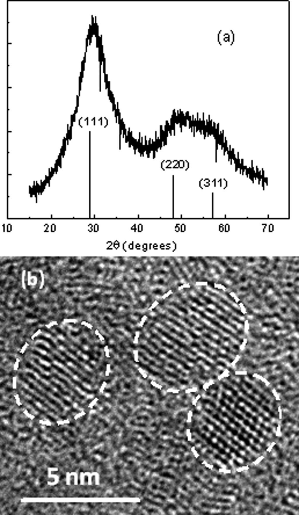 Ind. Eng. Chem. Res., Vol. 49, No. 2, 2010 Having MPA/ZnS QDs with an MPA/Zn/S ratio of 8:4:1, we proceeded to replace some of the MPA capping molecules with MPS.