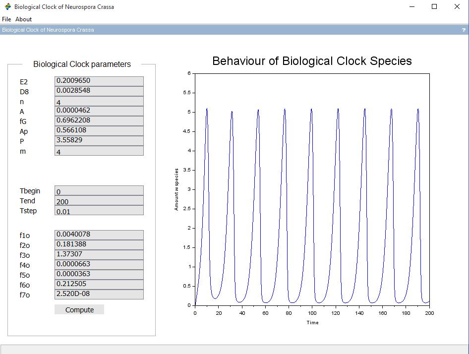 Rajah 10 Biological Clock of Neurospora Crassa Tingkah laku Biological Clock spesis w v.