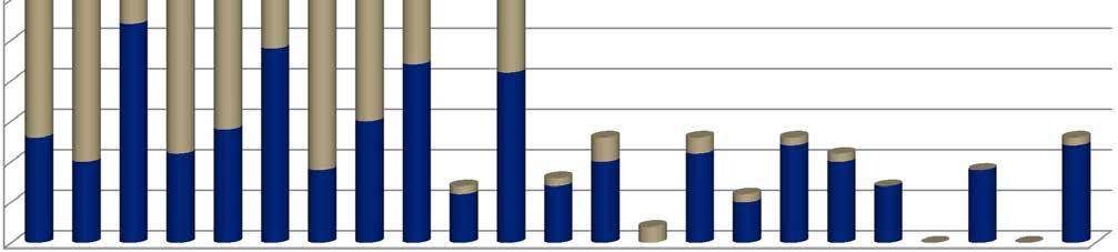 Figure 6. Number of IODP Proceedings and expedition-related non-program publications.