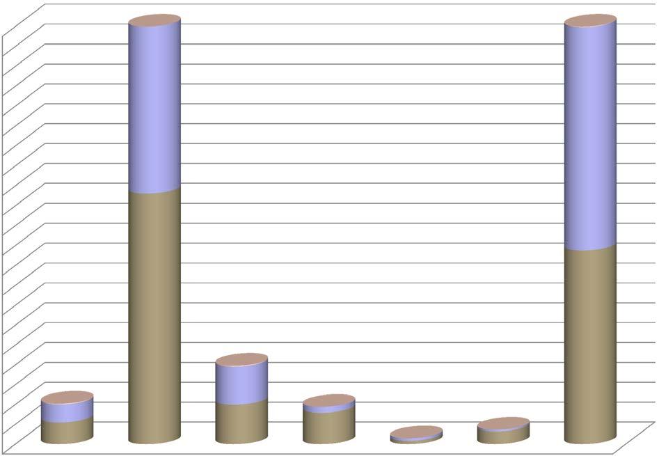 Figure 5. DSDP-, ODP-, and IODP-related non-program publications based on first-author affiliation of IODP member countries and consortia, 2003 2011.