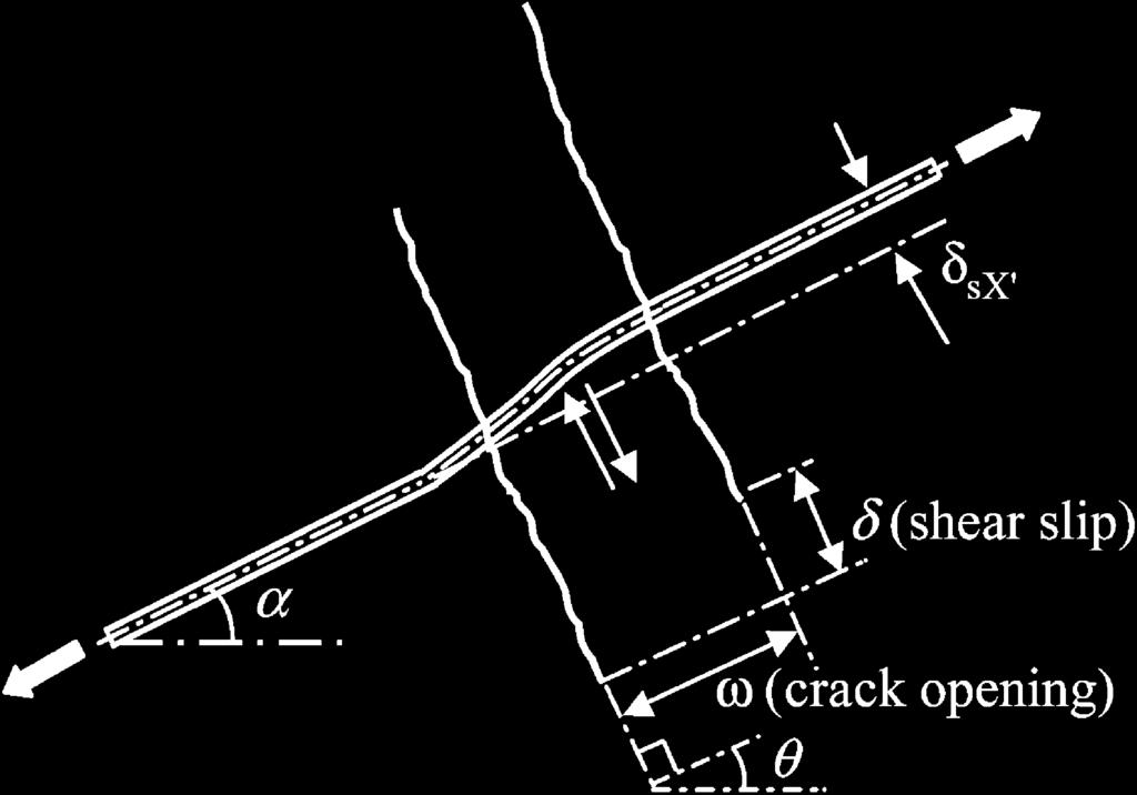 M. Soltani et al. / Engineering Structures 5 (003) 993 1007 1003 Fig. 1. Curvature of reinforcing bar due to opening and sliding.